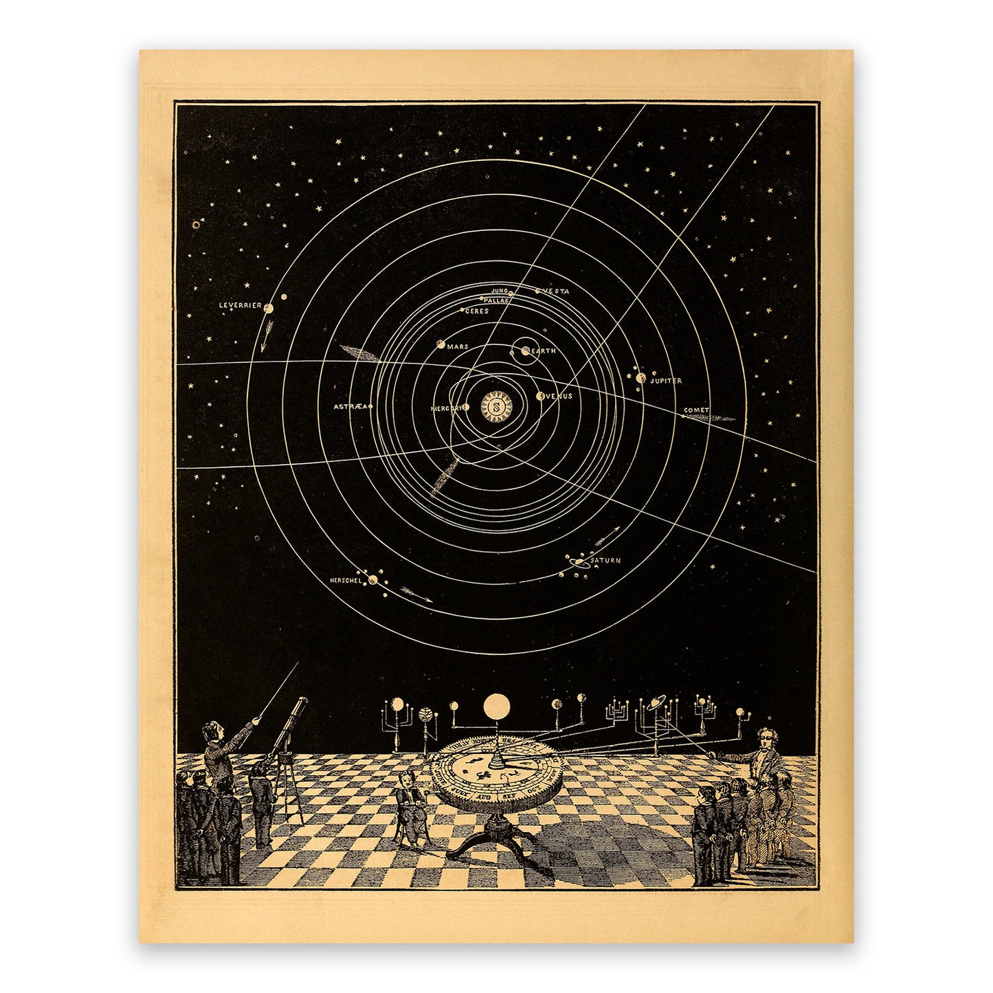 Solar System and Planet Orbit Astronomy Chart Illustration Print SIA1