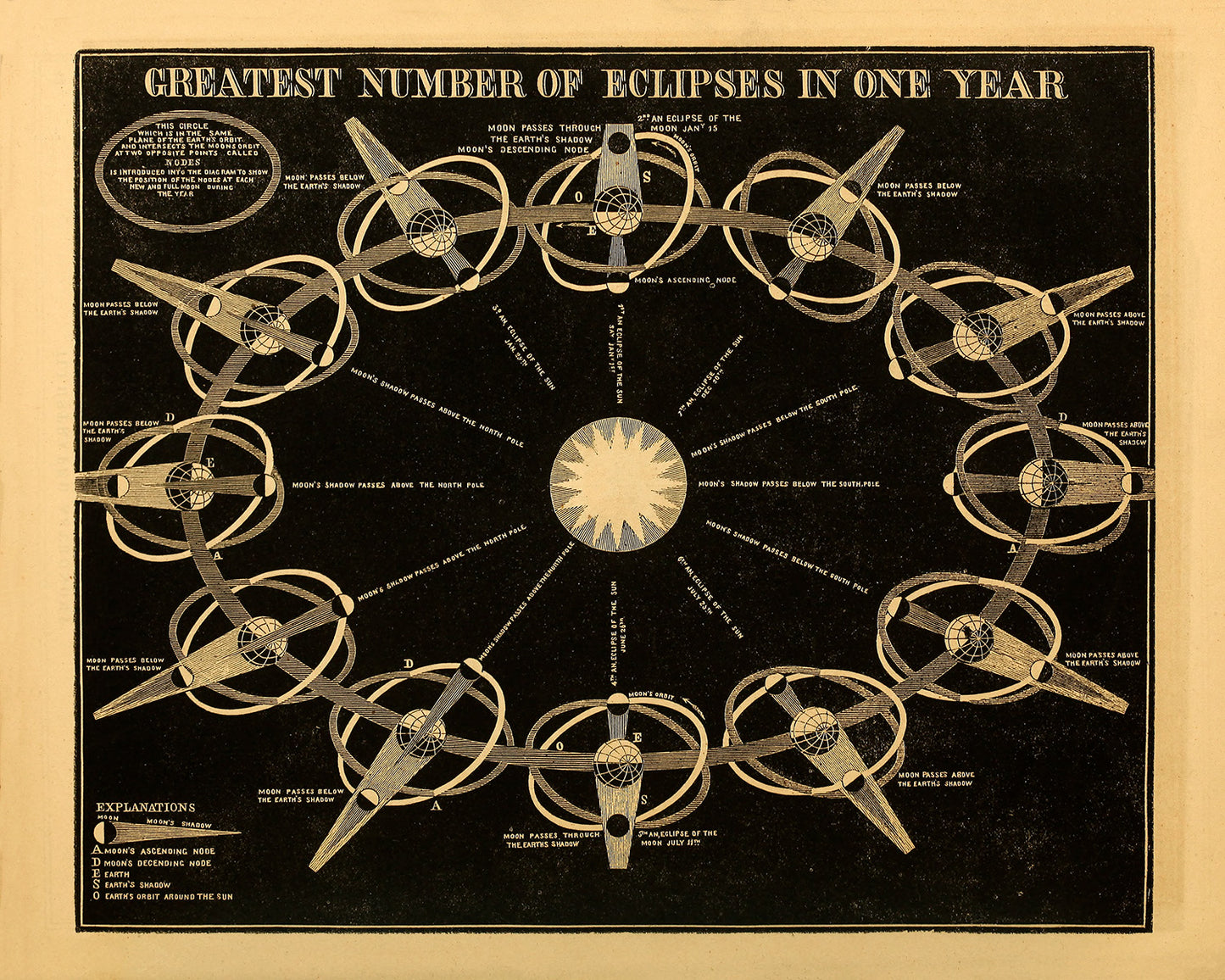 Eclipes Example Diagram, Vintage Astronomy Chart Illustration Print SIA21