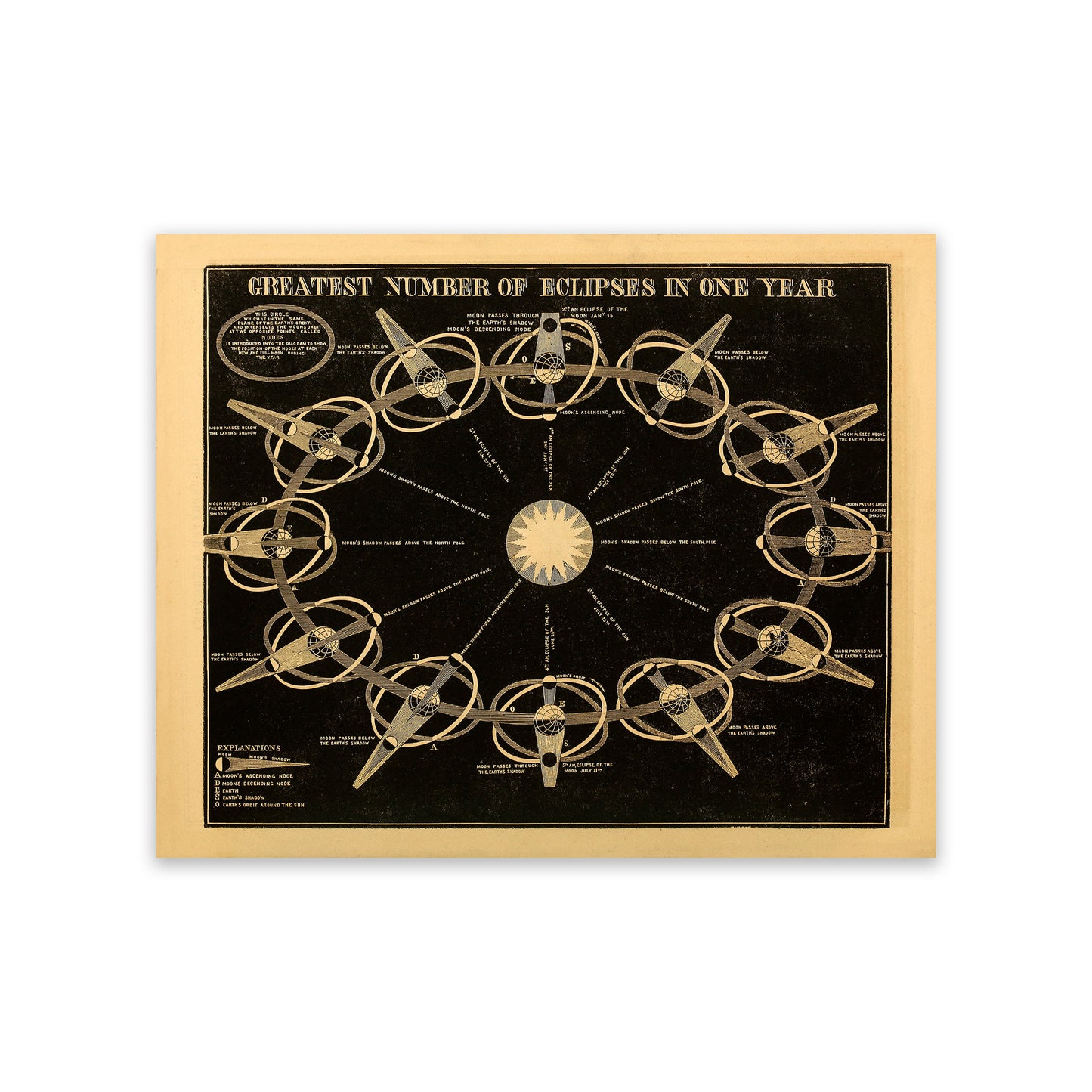 Eclipes Example Diagram, Vintage Astronomy Chart Illustration Print SIA21