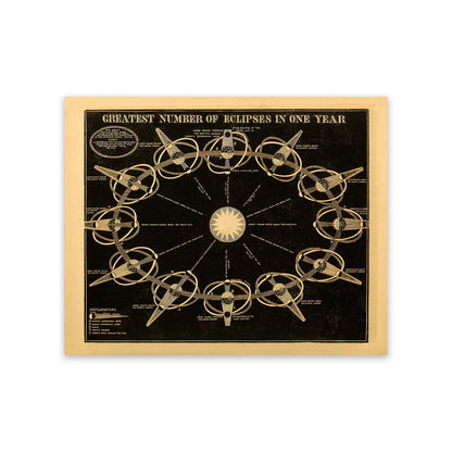 Eclipes Example Diagram, Vintage Astronomy Chart Illustration Print SIA21