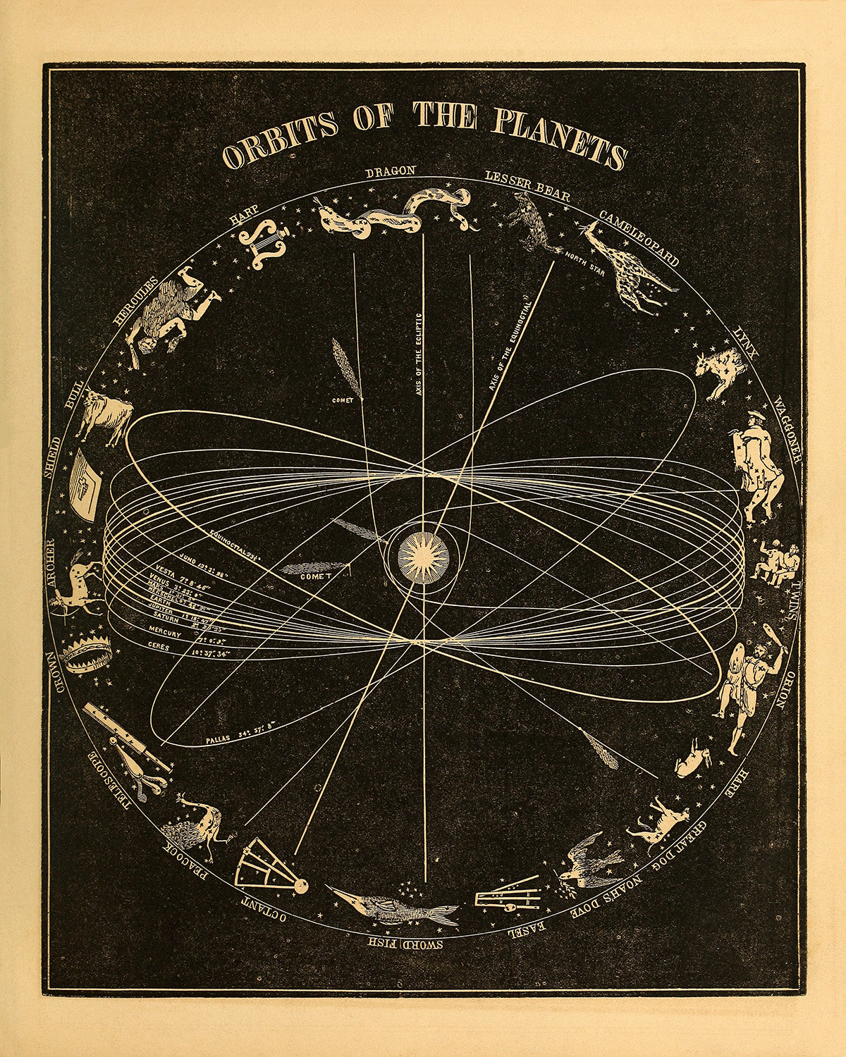 Planetary Orbit and Constellation Diagram, Vintage Astronomy Chart Illustration Print SIA23