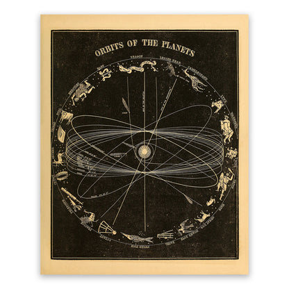 Planetary Orbit and Constellation Diagram, Vintage Astronomy Chart Illustration Print SIA23