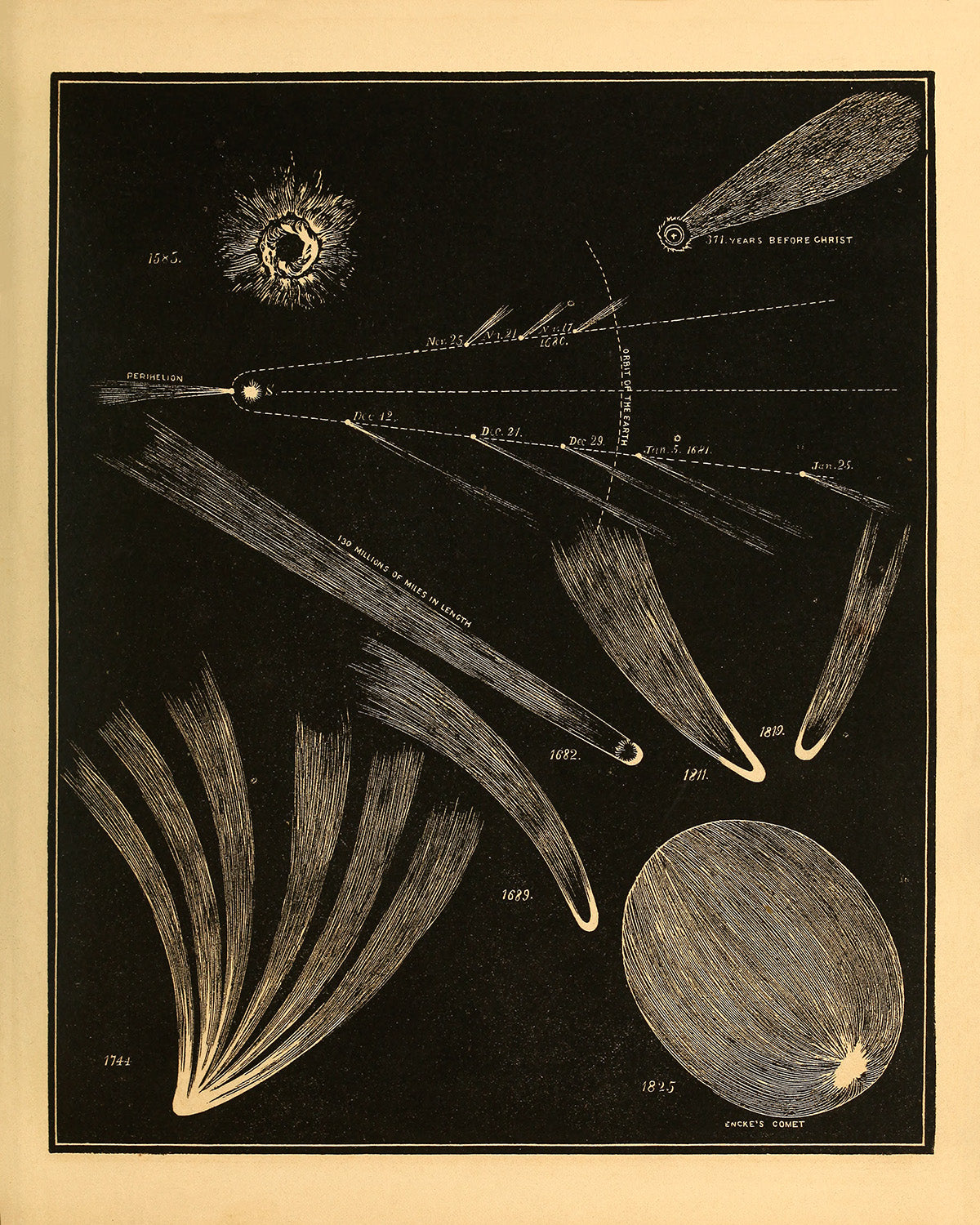 Historical Known Comets Diagram, Vintage Astronomy Chart Illustration Print SIA24