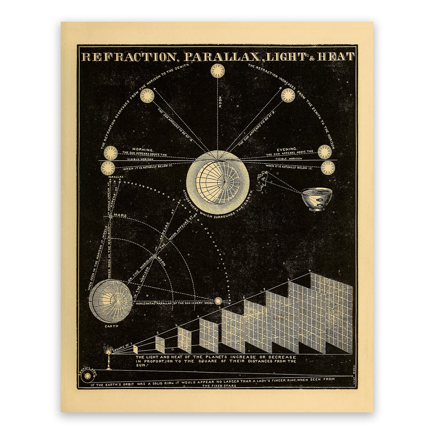 Vintage Astronomy Chart - JorJor Decor Sun Light Print SIA25 – jorjordecor