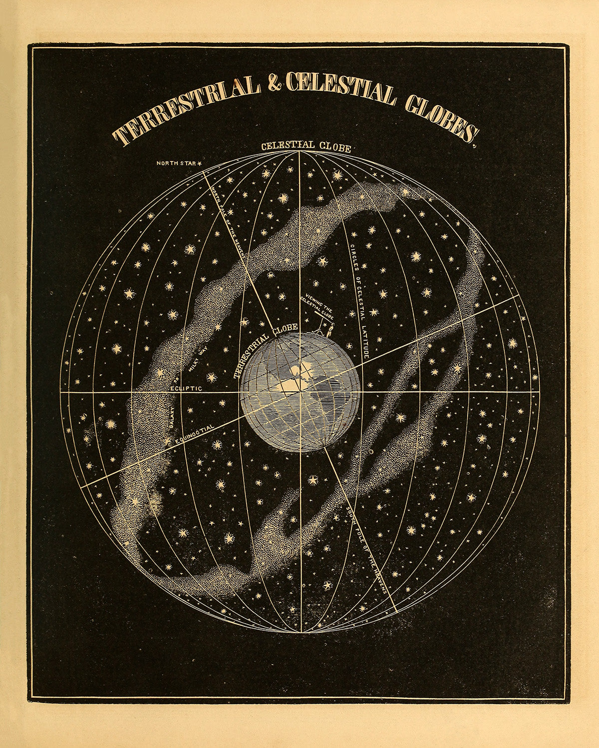 Terrestrial and Celestial Globes Diagram, Vintage Astronomy Chart Illustration Print SIA26