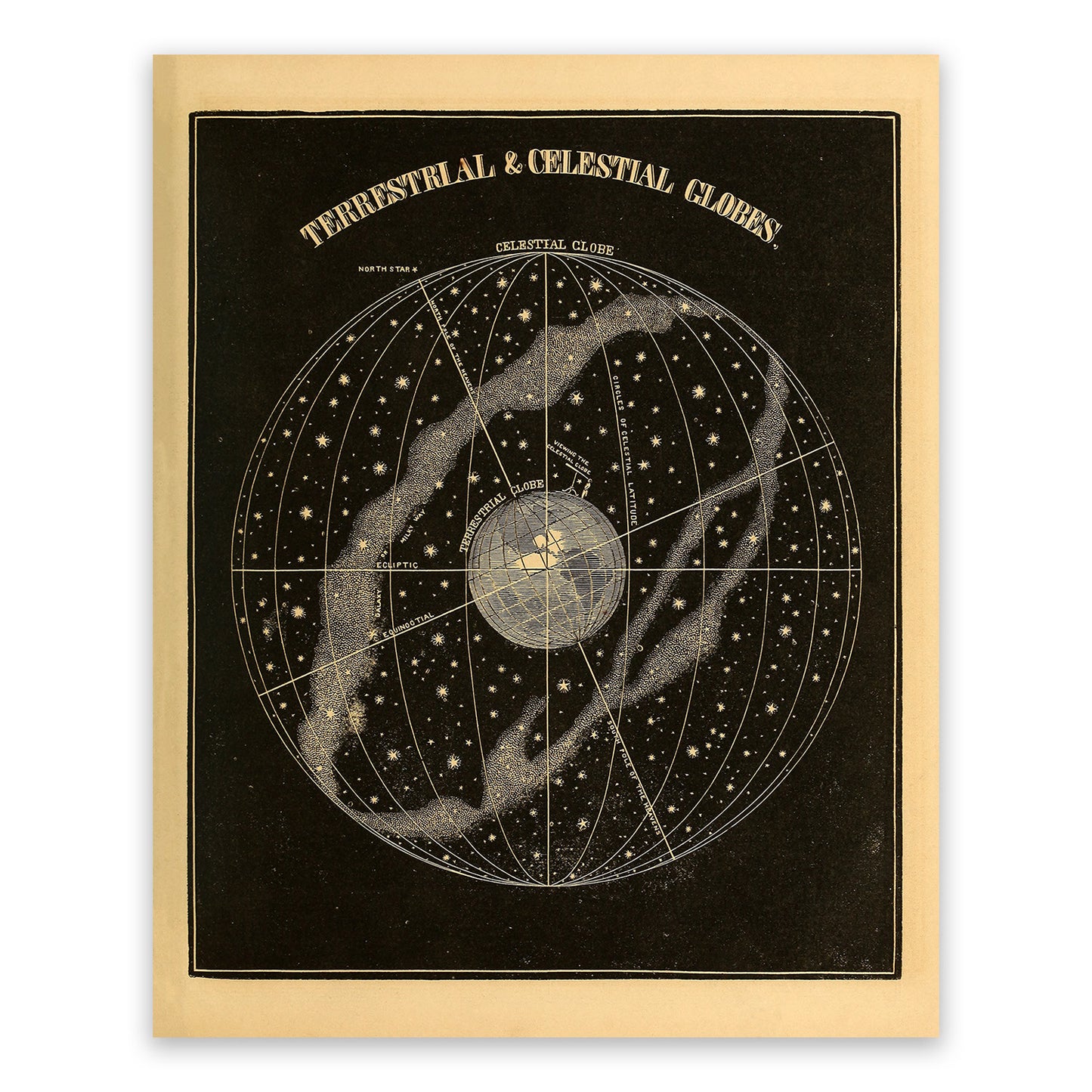 Terrestrial and Celestial Globes Diagram, Vintage Astronomy Chart Illustration Print SIA26