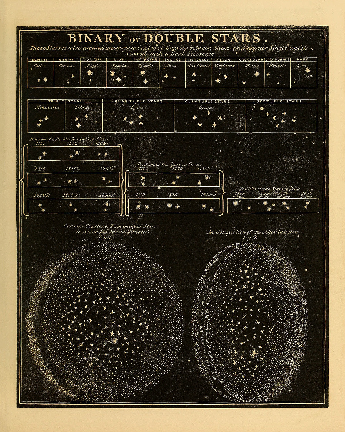 Binary or Double Stars Diagram, Vintage Astronomy Chart Illustration Print SIA27