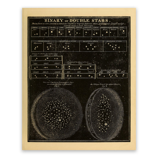 Binary or Double Stars Diagram, Vintage Astronomy Chart Illustration Print SIA27