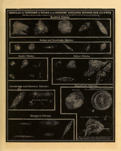 Nebula or Star Cluster Diagram, Vintage Astronomy Chart Illustration Print SIA28