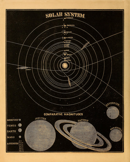 Solar System Diagram and Planet Location Map, Astronomy Chart Illustration Print SIA2