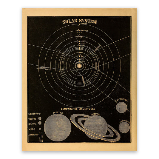 Solar System Diagram and Planet Location Map, Astronomy Chart Illustration Print SIA2