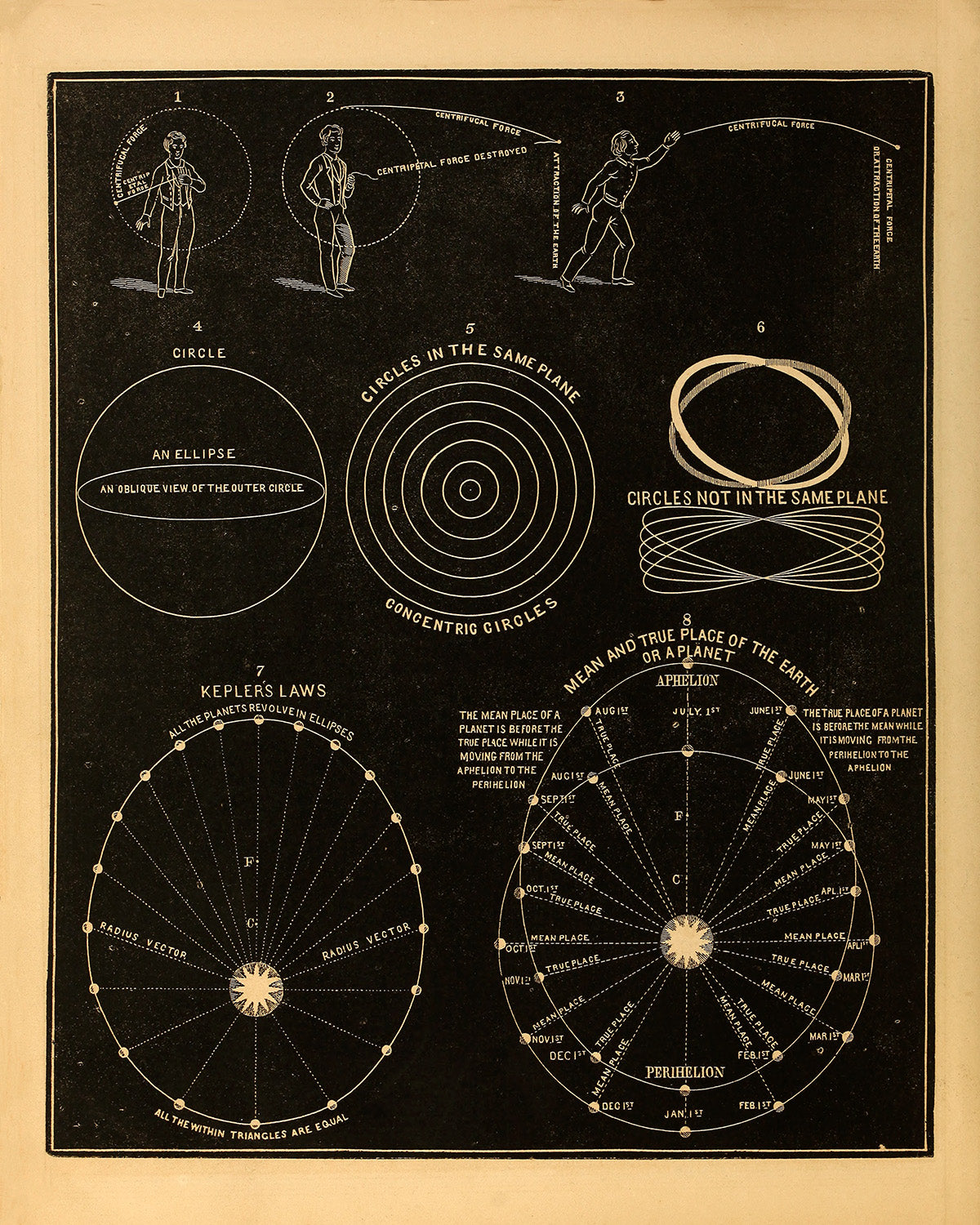 Astronomical Measurements Featuring Kepler's Law, Astronomy Chart Illustration Print SIA3