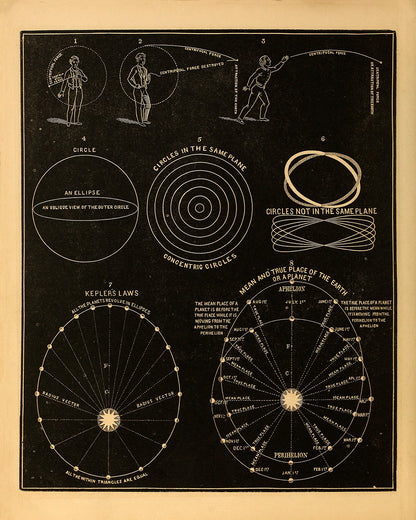 Astronomical Measurements Featuring Kepler's Law, Astronomy Chart Illustration Print SIA3