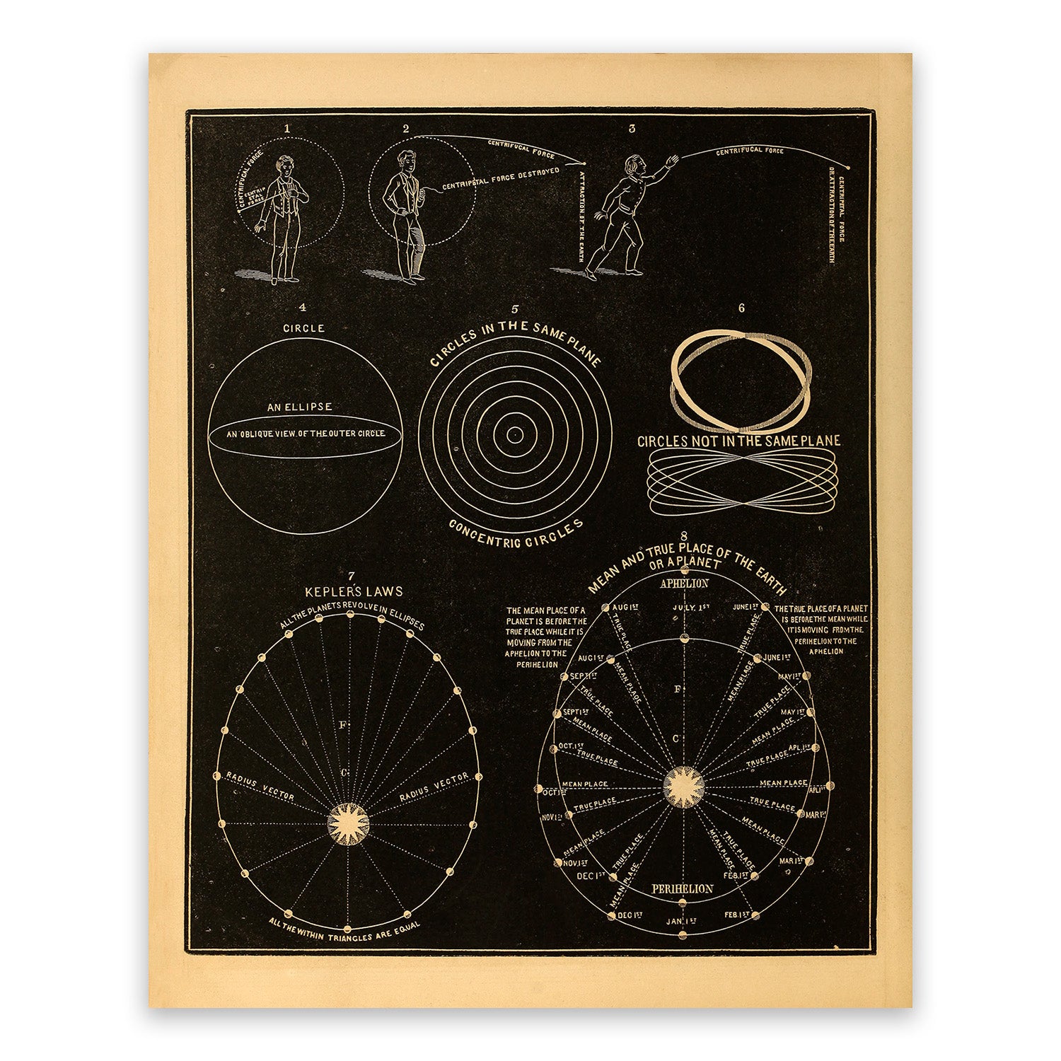 Astronomical Ruler Astronomical Measurements Featuring Kepler's Law, Astronomy Chart Illu ...