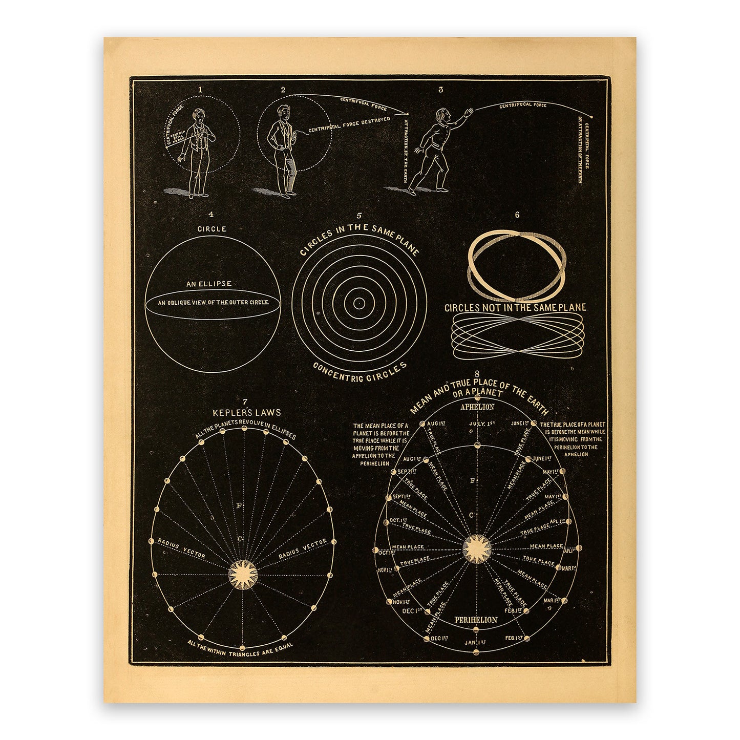 Astronomical Measurements Featuring Kepler's Law, Astronomy Chart Illustration Print SIA3