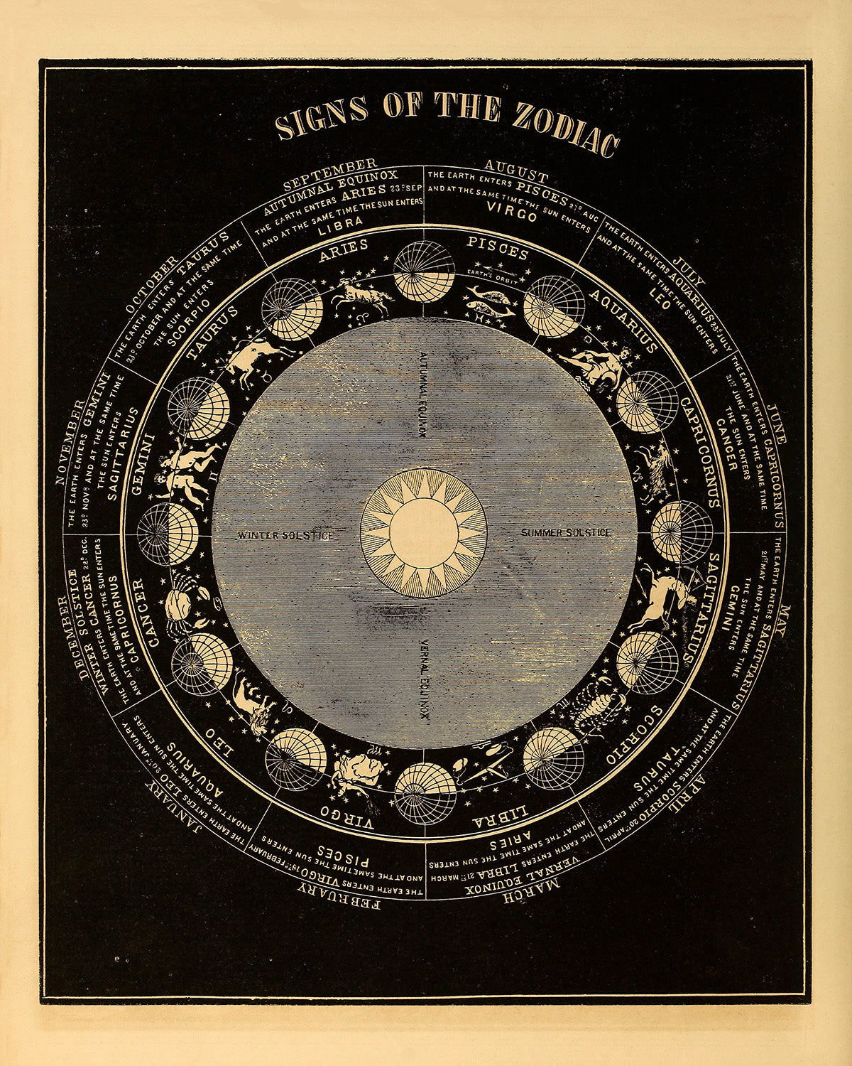 Signs of The Zodiac Celestial Diagram, Astronomy Chart Illustration Print SIA5