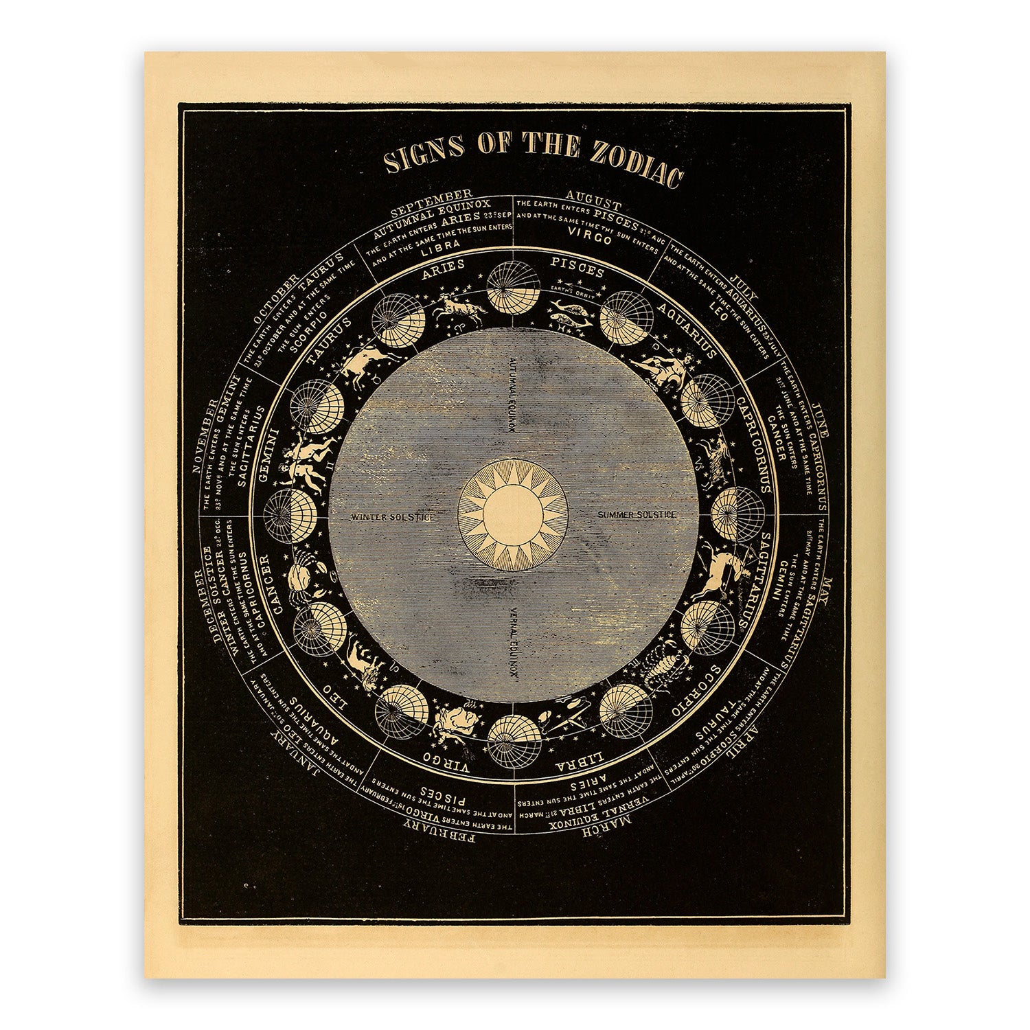 Signs of The Zodiac Celestial Diagram, Astronomy Chart Illustration Pr
