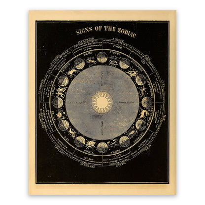 Signs of The Zodiac Celestial Diagram, Astronomy Chart Illustration Print SIA5