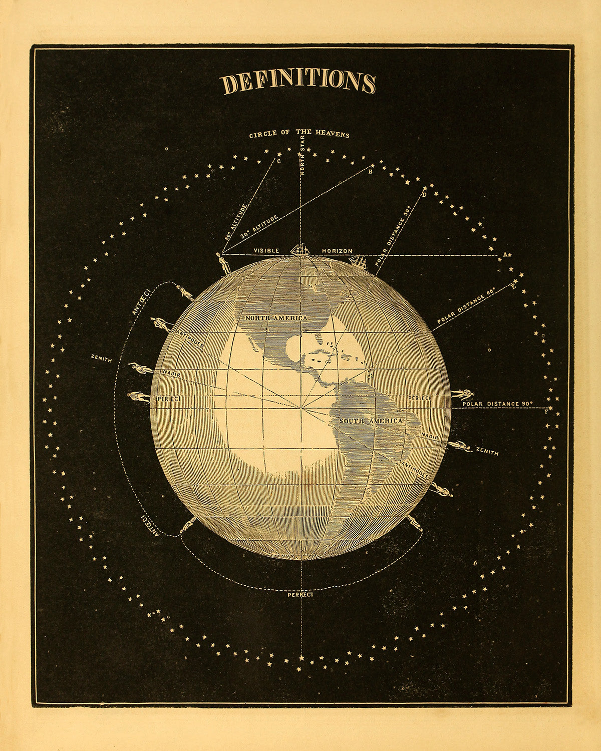 Planet Earth Celestial Measurements Diagram, Astronomy Chart Illustration Print SIA7