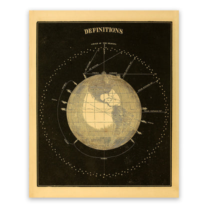 Planet Earth Celestial Measurements Diagram, Astronomy Chart Illustration Print SIA7