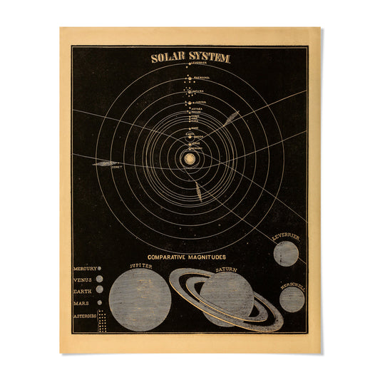 The image is a vintage poster depicting a solar system, with a detailed illustration of the planets and their relative positions.