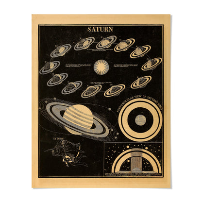 The image is a vintage poster depicting the solar system, specifically focusing on Saturn. It features various celestial bodies, including Saturn, the moon, and other planets, along with a detailed illustration of the planet Saturn's rings. The poster is framed in a gold border and has a black background, creating a striking contrast between the different elements.