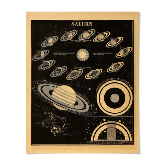 The image is a vintage poster depicting the solar system, specifically focusing on Saturn. It features various celestial bodies, including Saturn, the moon, and other planets, along with a detailed illustration of the planet Saturn's rings. The poster is framed in a gold border and has a black background, creating a striking contrast between the different elements.