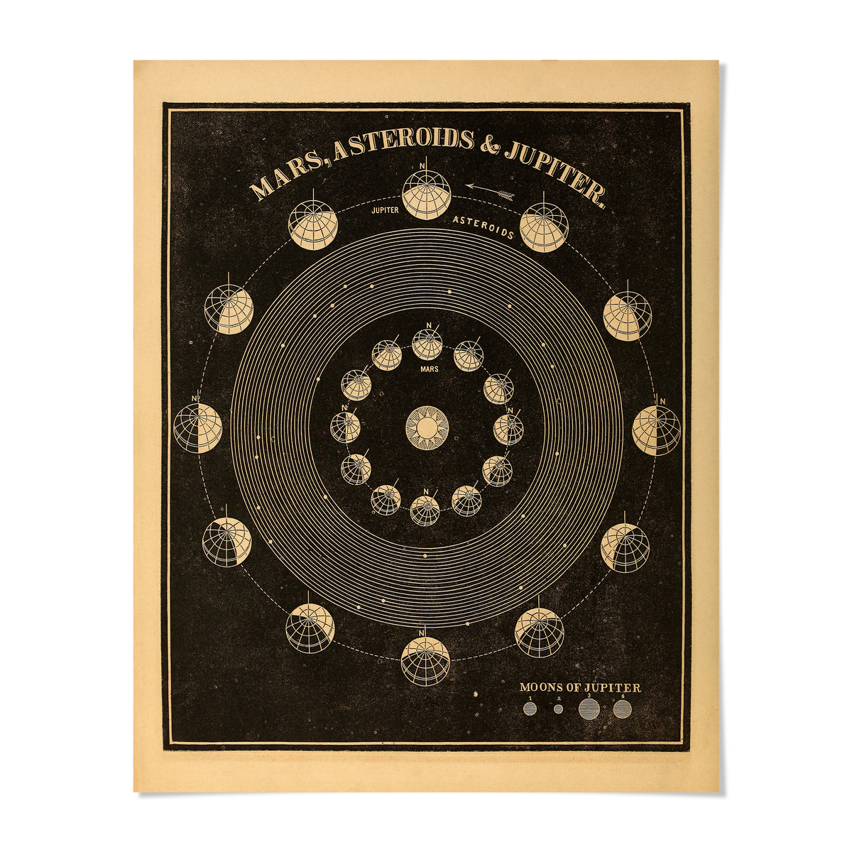 The image is a poster depicting the phases of the moon, specifically focusing on the moons of Jupiter.