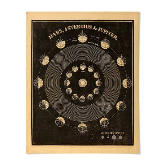 The image is a poster depicting the phases of the moon, specifically focusing on the moons of Jupiter.