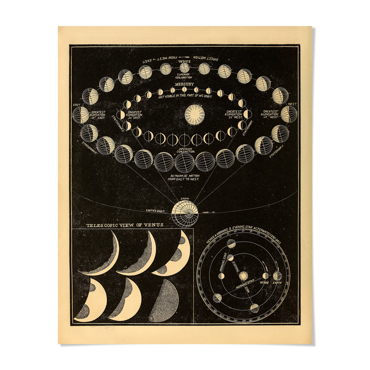 The image is a vintage illustration depicting various celestial bodies and their movements, including the moon, sun, and planets.