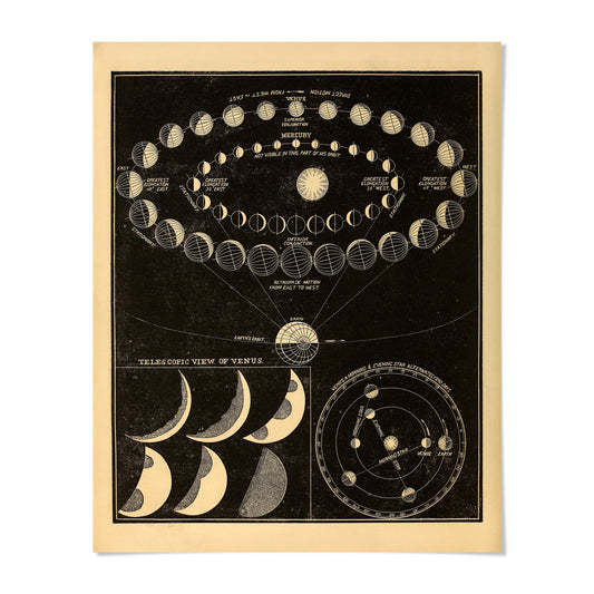 The image is a vintage illustration depicting various celestial bodies and their movements, including the moon, sun, and planets.