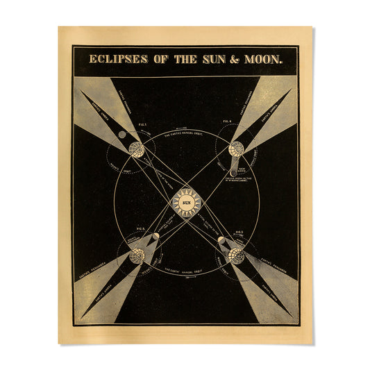 The image is a vintage poster depicting the four phases of the moon and the sun, with a central illustration of the moon and the sun.