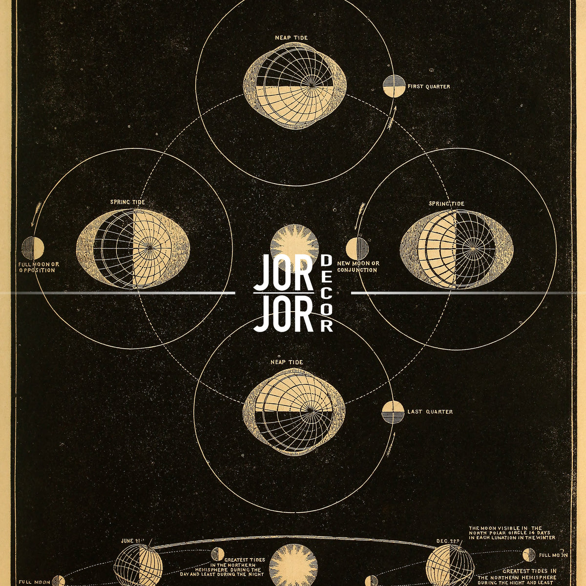 The image is a detailed illustration of the solar system, depicting the planets, moons, and other celestial bodies in a circular arrangement.