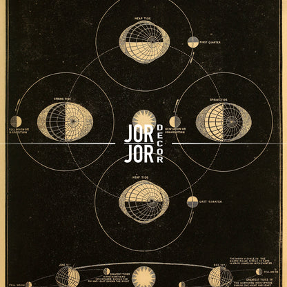 The image is a detailed illustration of the solar system, depicting the planets, moons, and other celestial bodies in a circular arrangement.