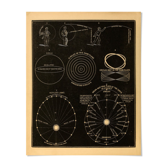 The image is a black and white illustration featuring various diagrams and explanations related to circles and their properties.