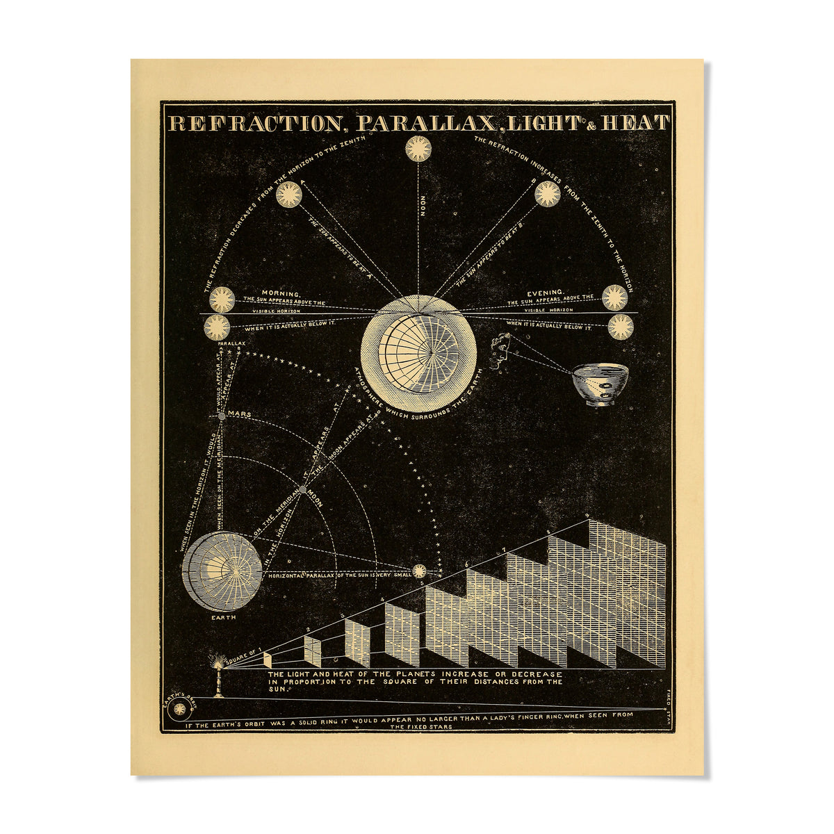 The image is a black and white illustration depicting a diagram of the universe, including celestial bodies, such as planets and stars, and their relative positions.