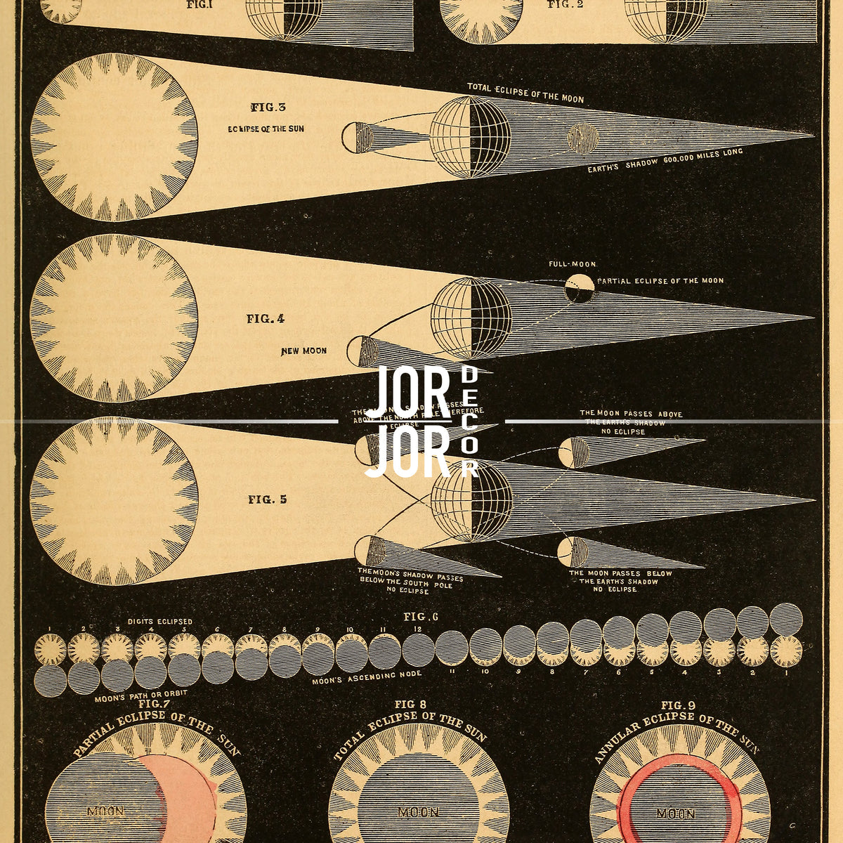 a diagram of the different types of jet engines