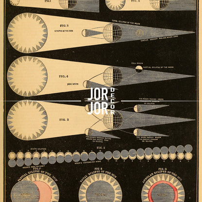a diagram of the different types of jet engines
