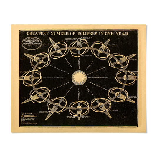 The image is a black and white illustration depicting a circular arrangement of various celestial objects, including planets, comets, and other astronomical bodies.